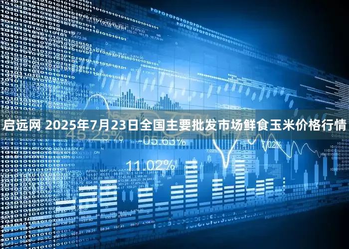 启远网 2025年7月23日全国主要批发市场鲜食玉米价格行情